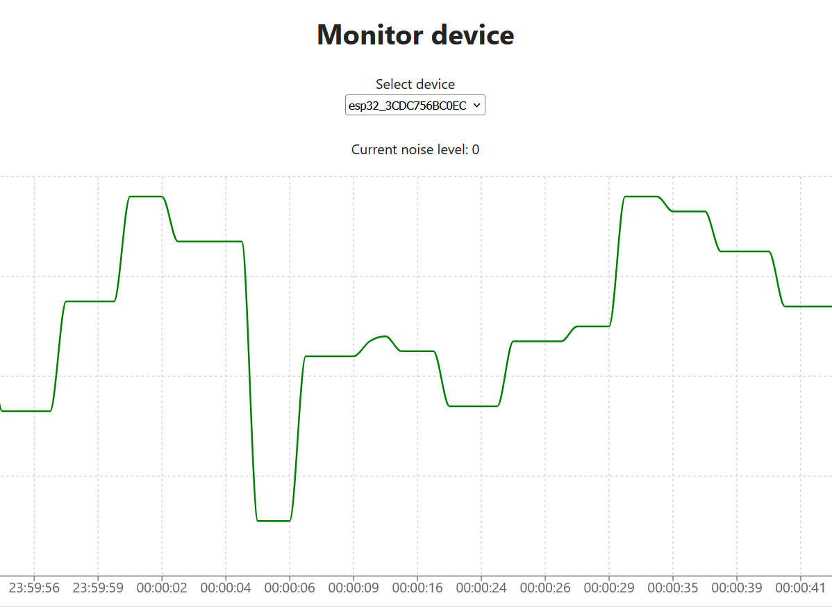 IoT Noise Monitoring System
